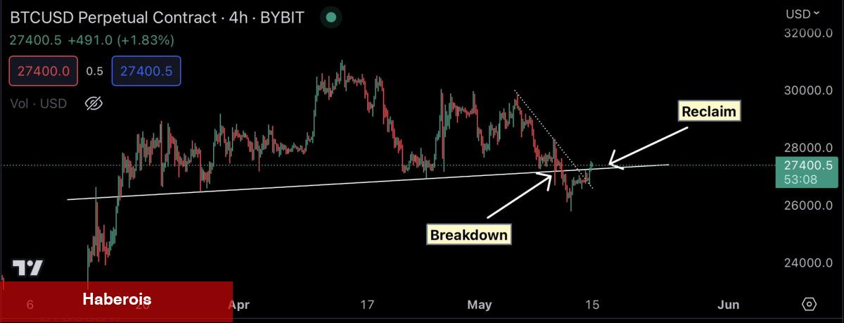 5 Bitcoin Analisti: Artık Göreceğimiz Düzeyler Bunlar! - Haberois 5 Bitcoin Analisti: Artık Göreceğimiz Düzeyler Bunlar!