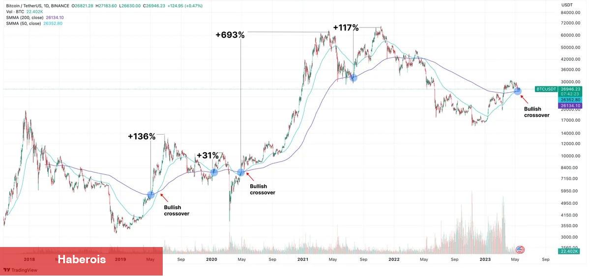 7 Usta Analist, Bitcoin Fiyatı İçin Son Varsayımlarını Paylaştı! - Haberois 7 Usta Analist, Bitcoin Fiyatı İçin Son Varsayımlarını Paylaştı!
