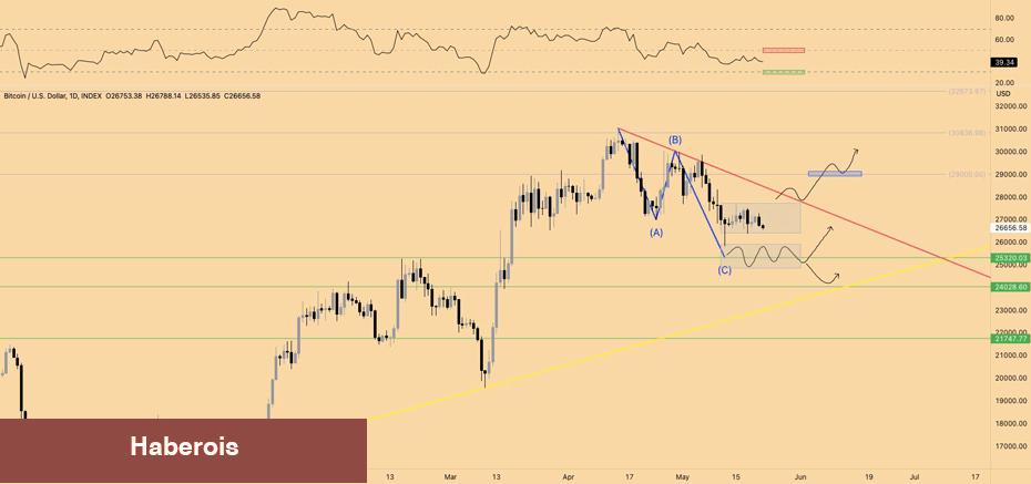 7 Usta Analist, Bitcoin Fiyatı İçin Son Varsayımlarını Paylaştı! - Haberois 7 Usta Analist, Bitcoin Fiyatı İçin Son Varsayımlarını Paylaştı!