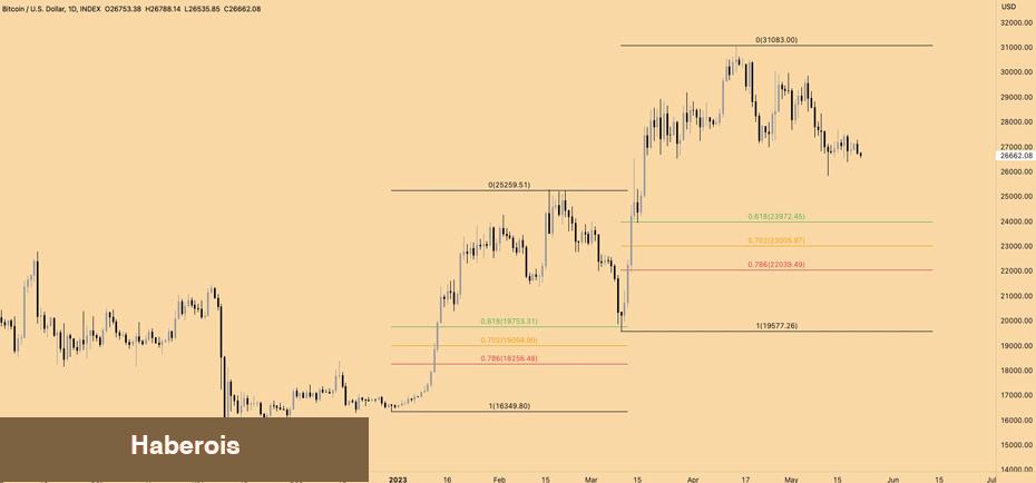 7 Usta Analist, Bitcoin Fiyatı İçin Son Varsayımlarını Paylaştı! - Haberois 7 Usta Analist, Bitcoin Fiyatı İçin Son Varsayımlarını Paylaştı!