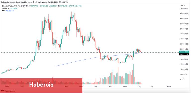 7 Usta Analist, Bitcoin Fiyatı İçin Son Varsayımlarını Paylaştı! - Haberois 7 Usta Analist, Bitcoin Fiyatı İçin Son Varsayımlarını Paylaştı!