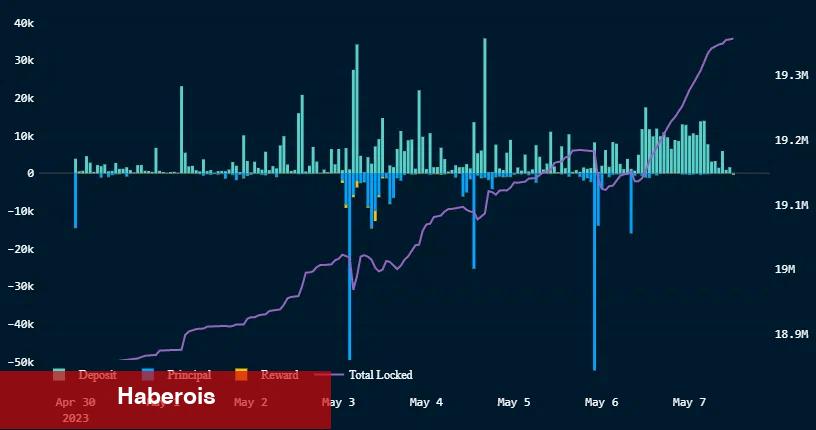 AAVE, SHIB ve Bu 10 Altcoin İçin Son Dakika Gelişmesi! - Haberois AAVE, SHIB ve Bu 10 Altcoin İçin Son Dakika Gelişmesi!