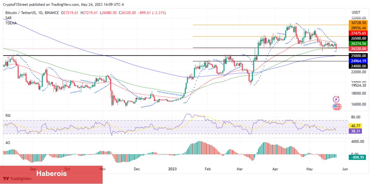 Açıklandı: FED Tutanaklarında Altın ve BTC İçin Neler Var?