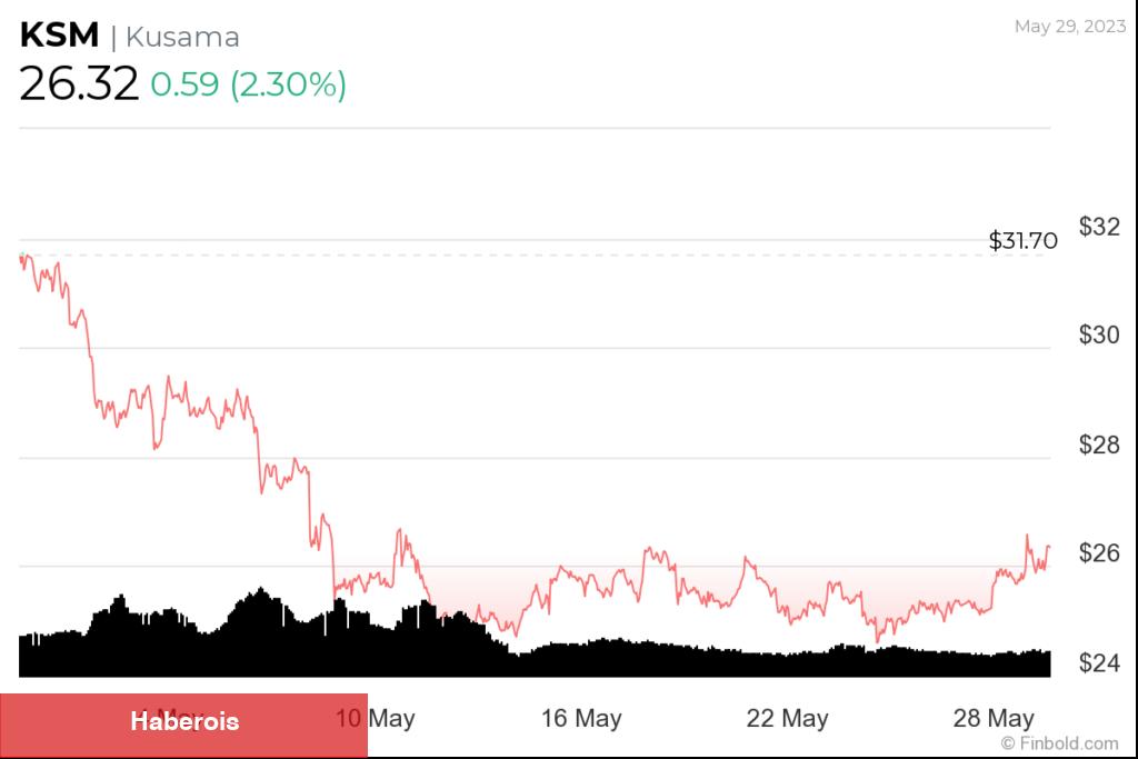 Açıklandı: Haziran’da Bu 3 Altcoin’den Uzak Durun!