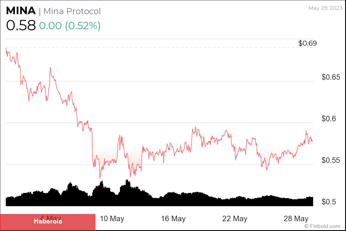 Açıklandı: Haziran’da Bu 3 Altcoin’den Uzak Durun!
