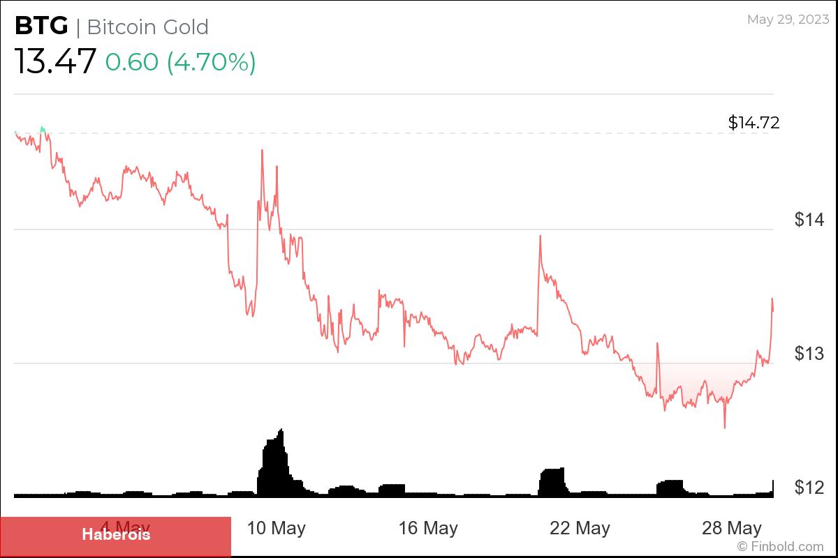 Açıklandı: Haziran’da Bu 3 Altcoin’den Uzak Durun!