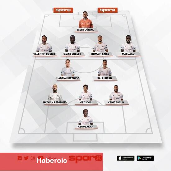 Adana Demirspor - Beşiktaş: Birinci 11'ler