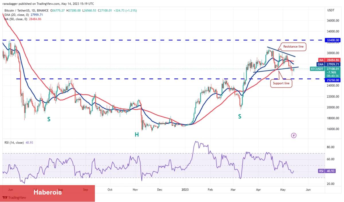 Altın ve Bitcoin İçin Haftanın Grafiği Çıktı! Düzeyler Ne?