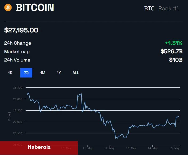 Analist, Bitcoin Fiyatı İçin Kıyamet İddiasını Paylaştı!