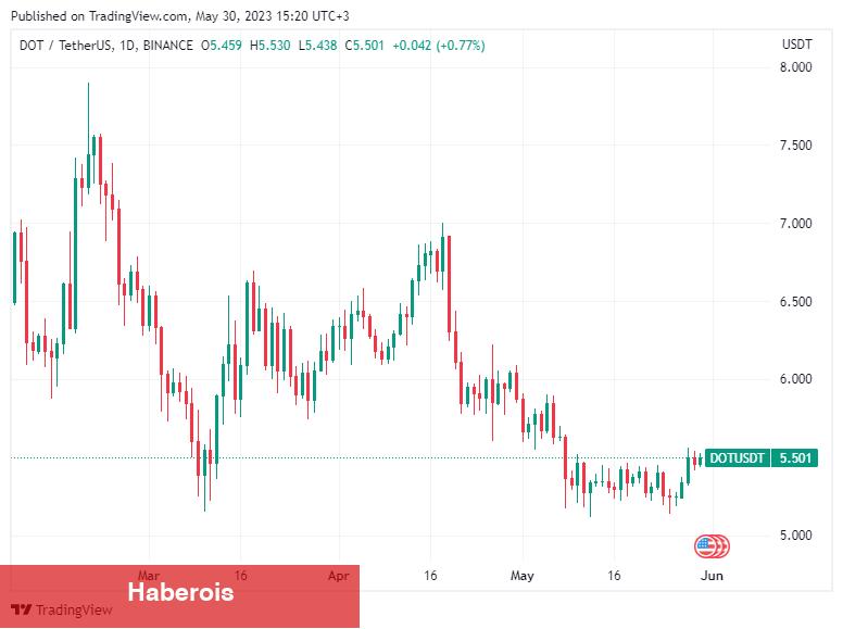 Analist: Bu 5 Altcoin ‘Çin Pump’ıyla’ Uçabilir!