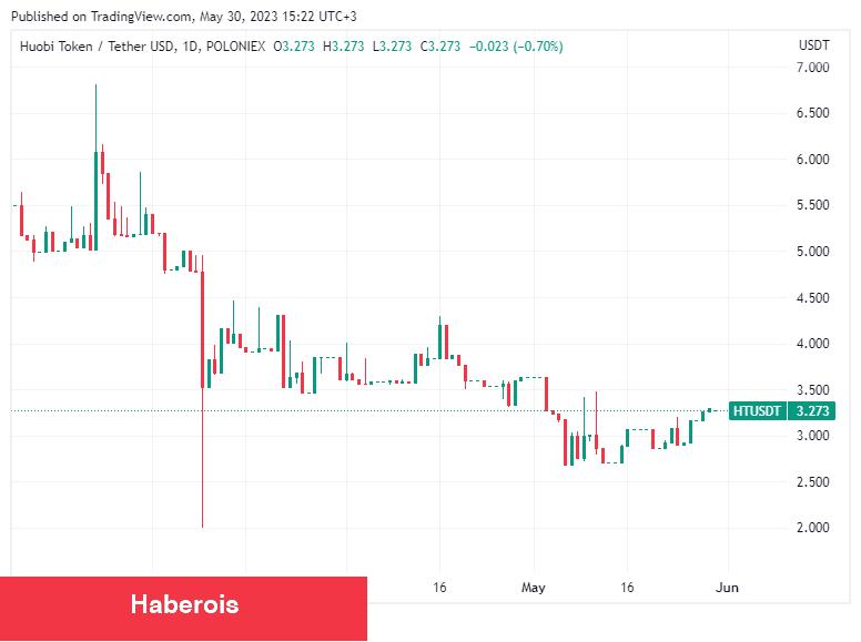 Analist: Bu 5 Altcoin ‘Çin Pump’ıyla’ Uçabilir!