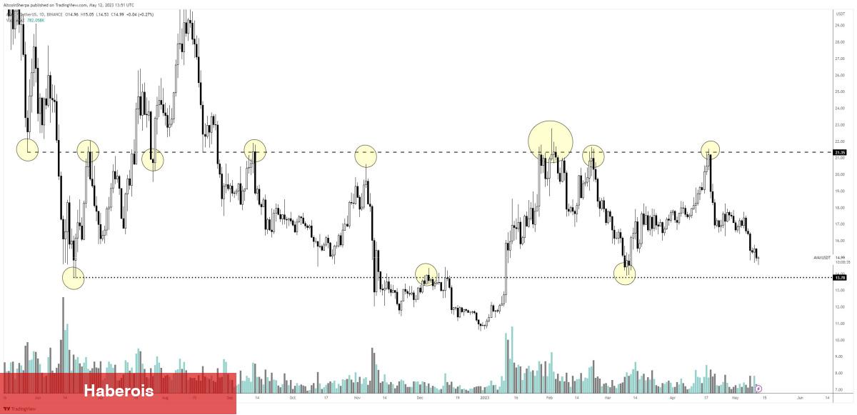 Analist Dev Düşüş Bekliyor: Altcoin İsimleri de Verdi!