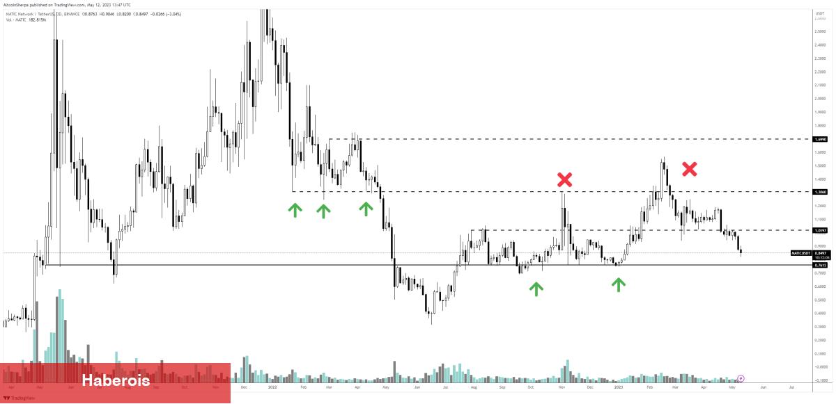 Analist Dev Düşüş Bekliyor: Altcoin İsimleri de Verdi!