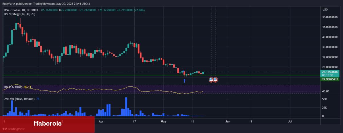 Analist Uyardı: Haftaya Bu 2 Altcoin’den Uzak Durun! - Haberois Analist Uyardı: Haftaya Bu 2 Altcoin’den Uzak Durun!