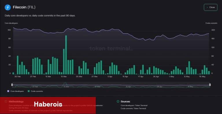 Analist Uyardı: Haftaya Bu 2 Altcoin’den Uzak Durun! - Haberois Analist Uyardı: Haftaya Bu 2 Altcoin’den Uzak Durun!