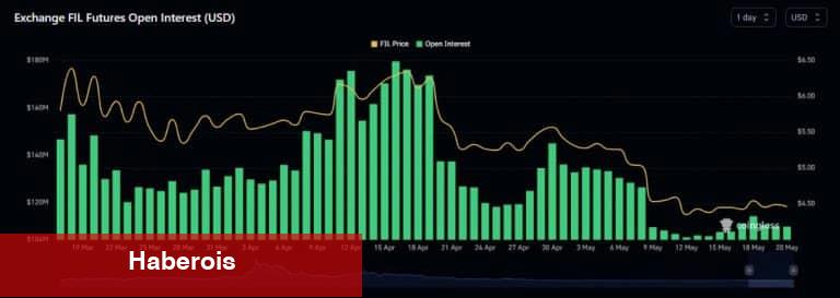 Analist Uyardı: Haftaya Bu 2 Altcoin’den Uzak Durun! - Haberois Analist Uyardı: Haftaya Bu 2 Altcoin’den Uzak Durun!