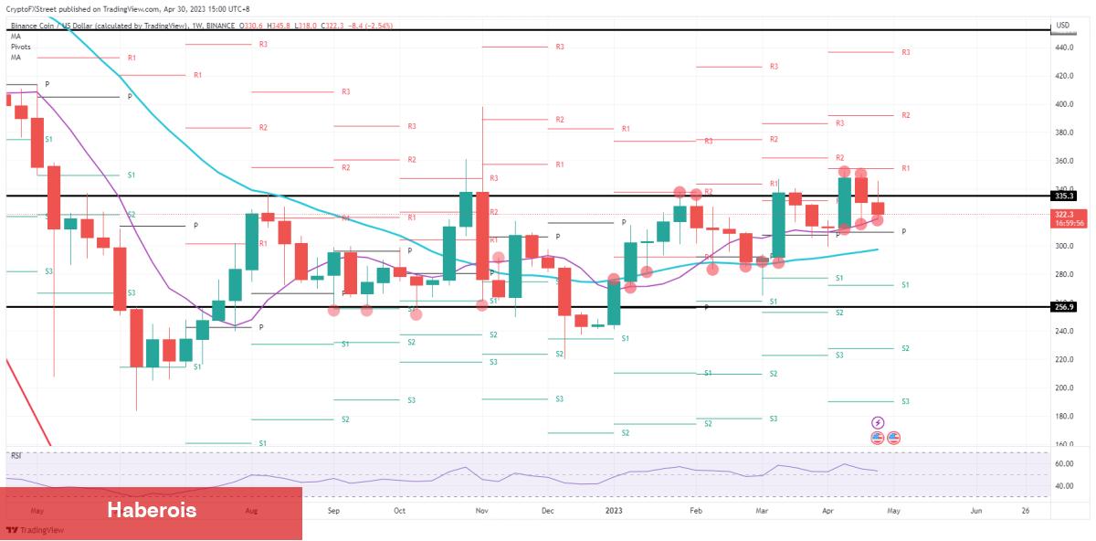 Analist Uyardı: Haftaya Bu 4 Altcoin Selloff Görebilir! - Haberois Analist Uyardı: Haftaya Bu 4 Altcoin Selloff Görebilir!