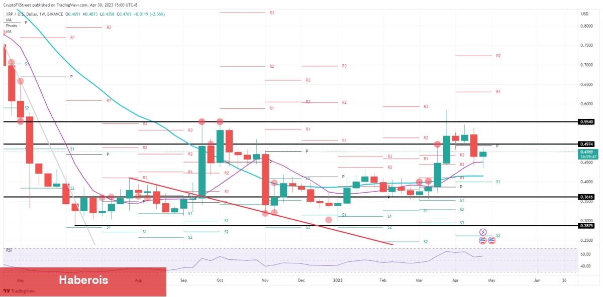 Analist Uyardı: Haftaya Bu 4 Altcoin Selloff Görebilir! - Haberois Analist Uyardı: Haftaya Bu 4 Altcoin Selloff Görebilir!