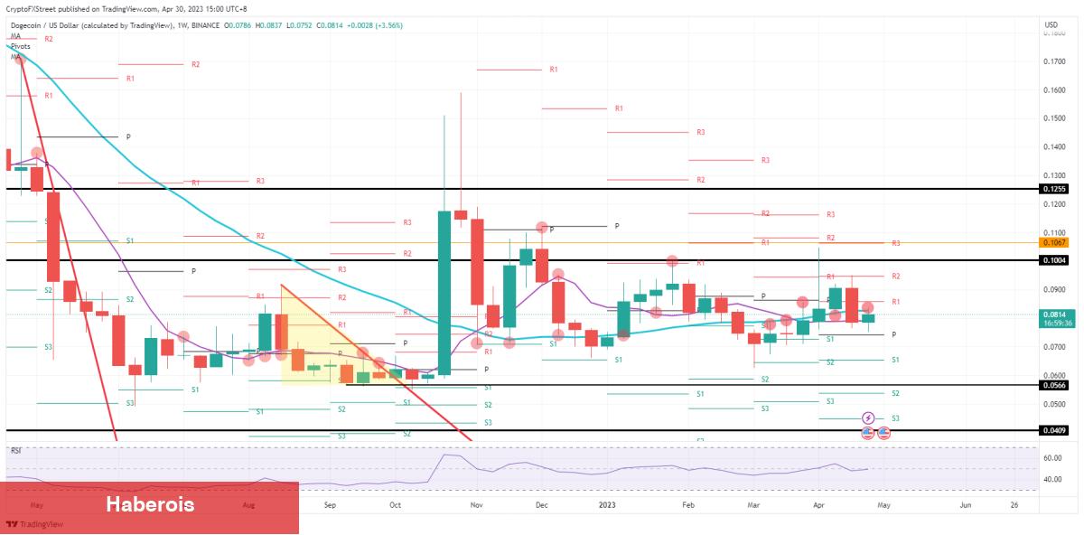 Analist Uyardı: Haftaya Bu 4 Altcoin Selloff Görebilir! - Haberois Analist Uyardı: Haftaya Bu 4 Altcoin Selloff Görebilir!