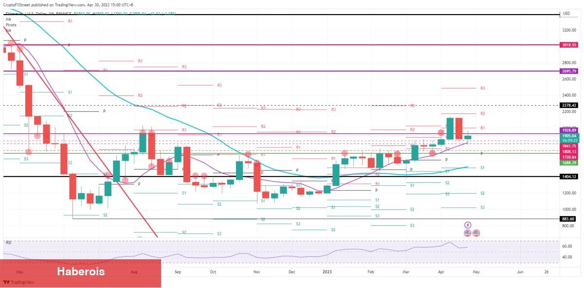 Analist Uyardı: Haftaya Bu 4 Altcoin Selloff Görebilir! - Haberois Analist Uyardı: Haftaya Bu 4 Altcoin Selloff Görebilir!