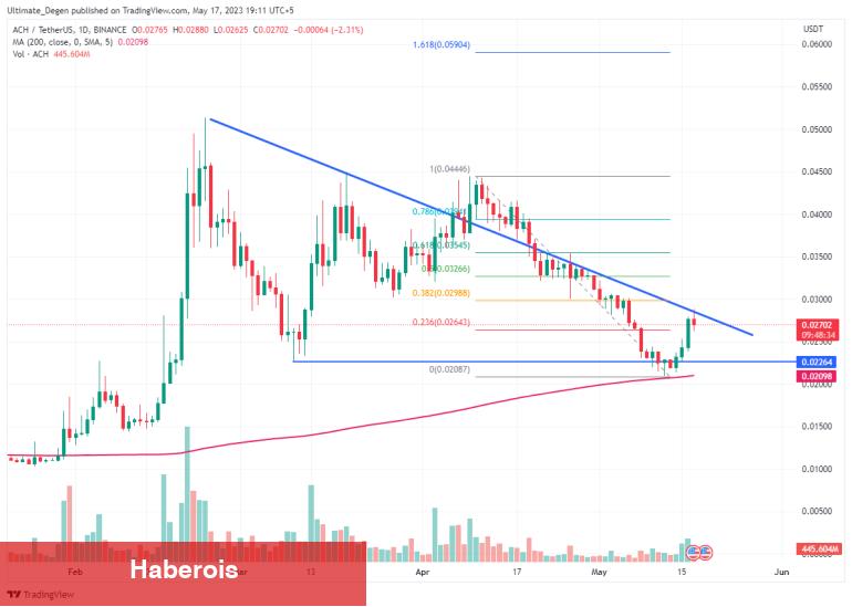 Analistler 5 Altcoin Seçti: Destansı Pump’lara Hazır Olun!