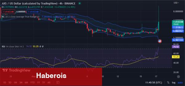 Analistler 5 Altcoin Seçti: Destansı Pump’lara Hazır Olun!