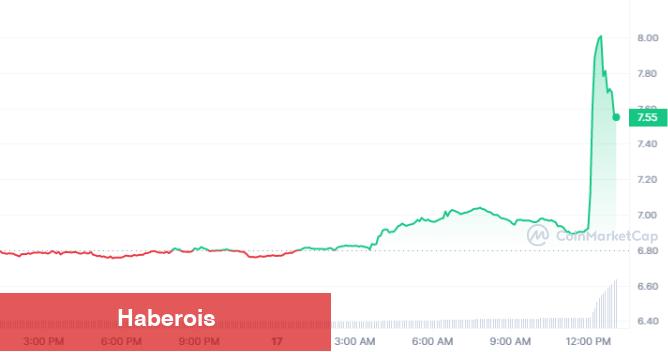 Apple Onayladı: Bu Metaverse Coin Tahtadan Fırladı!