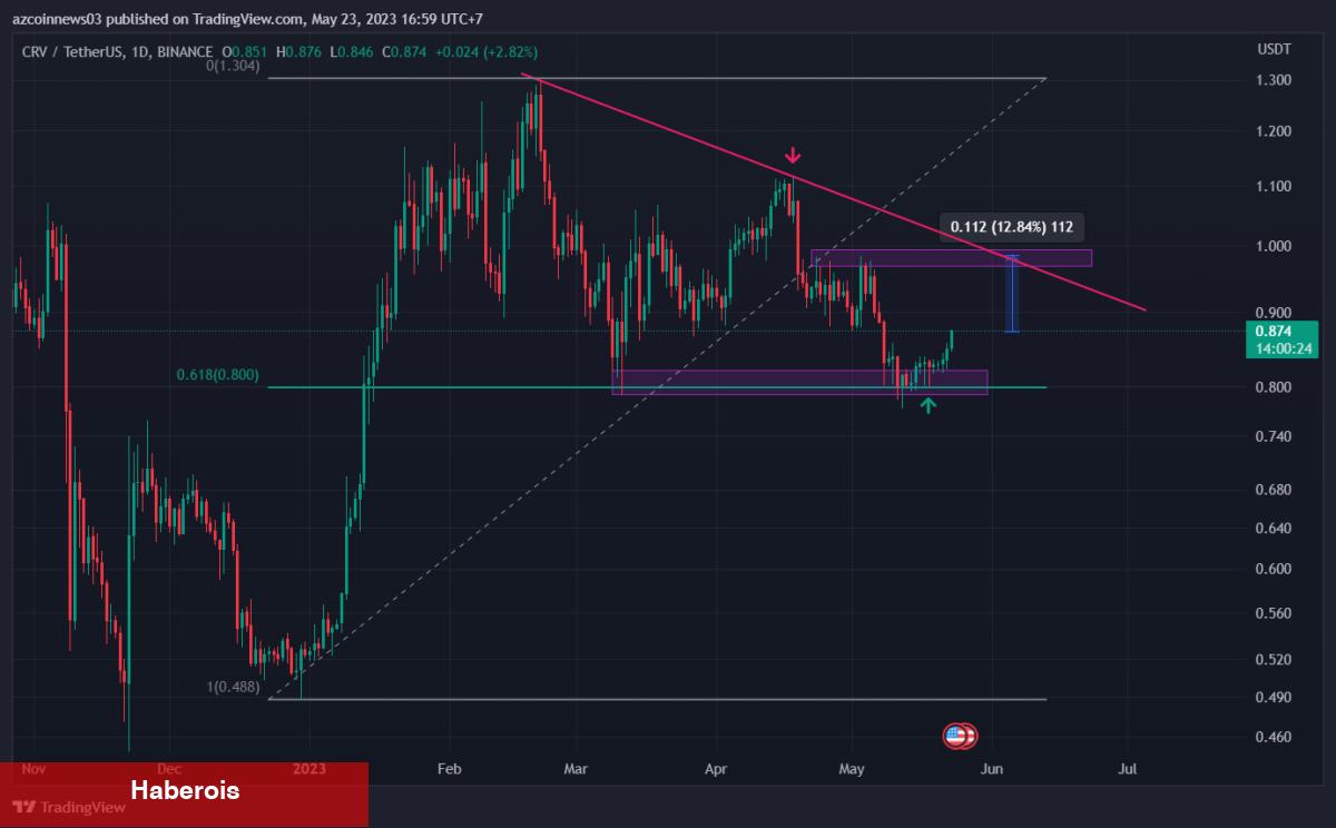 Ayı Piyasasına Karşın Fırlayabilecek 5 Altcoin Bunlar!