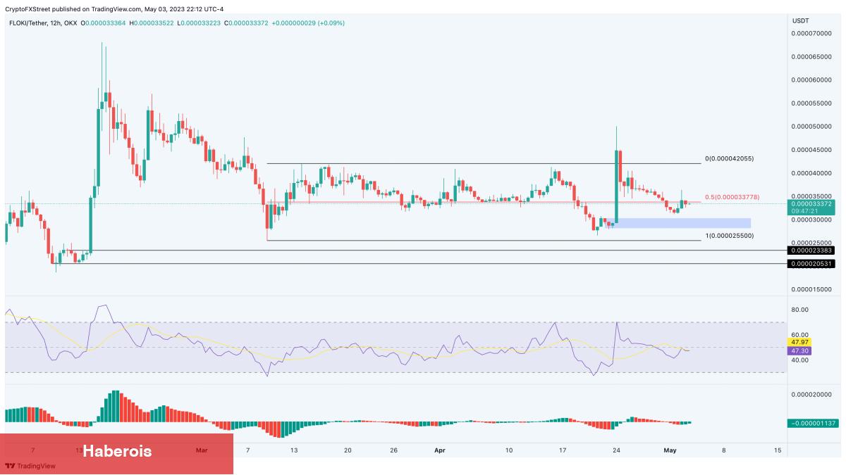 Balina Dump’ı! Bu 4 Altcoin Düşüş Yoluna Girdi!