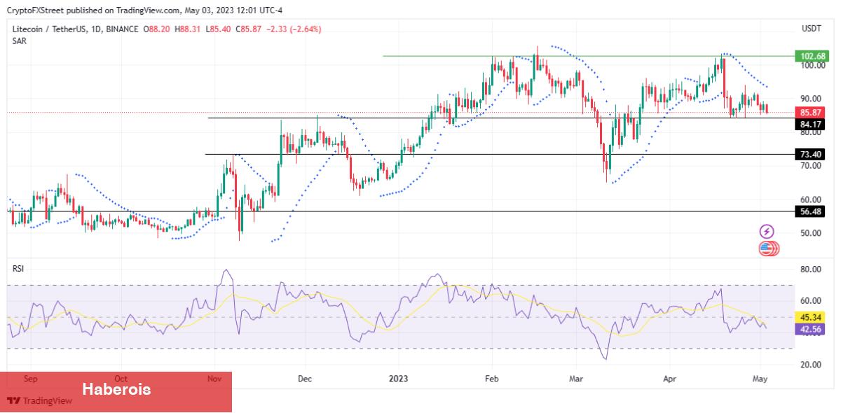 Balina Dump’ı! Bu 4 Altcoin Düşüş Yoluna Girdi!