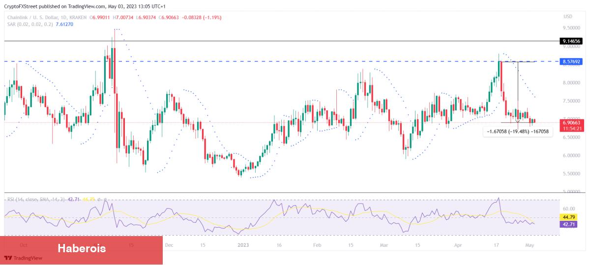 Balina Dump’ı! Bu 4 Altcoin Düşüş Yoluna Girdi!