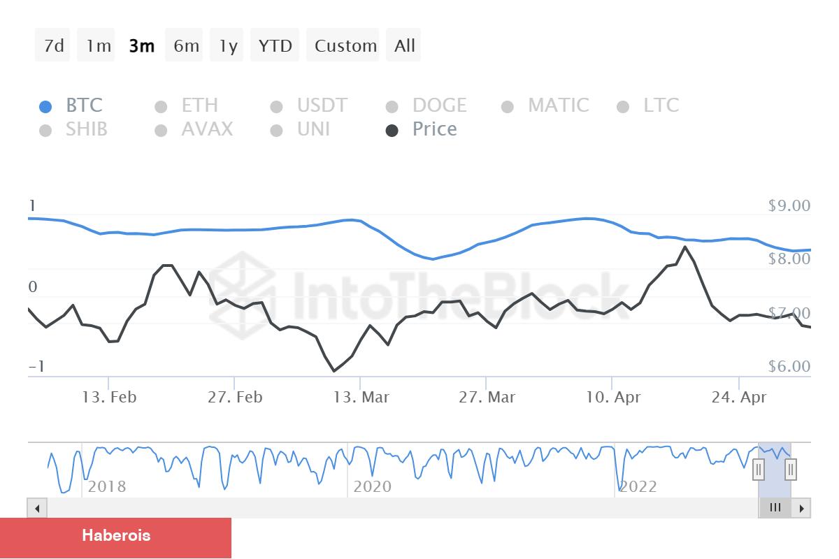 Balina Dump’ı! Bu 4 Altcoin Düşüş Yoluna Girdi!