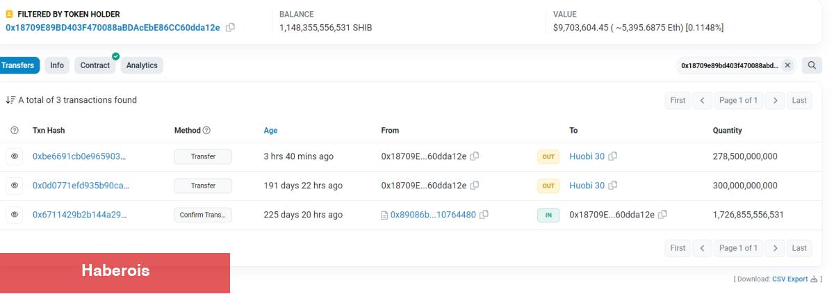 Balinalar, Borsaya Kürekle Bu Altcoin’i Taşıyor! ‘Satılabilir’
