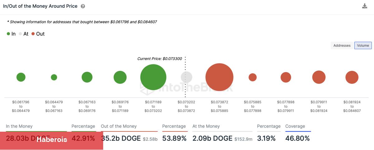 Balinalar Ethereum Satarken Bu 4 Altcoin Boğa Modeli Çiziyor!