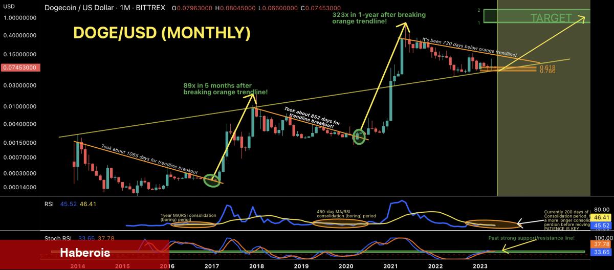 Balinalar Ethereum Satarken Bu 4 Altcoin Boğa Modeli Çiziyor!