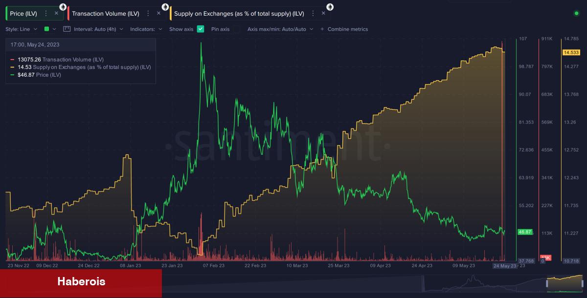 Balinalar Süratle Birikiyor: Bu 4 Altcoin Dikkatle İzlenmeli!