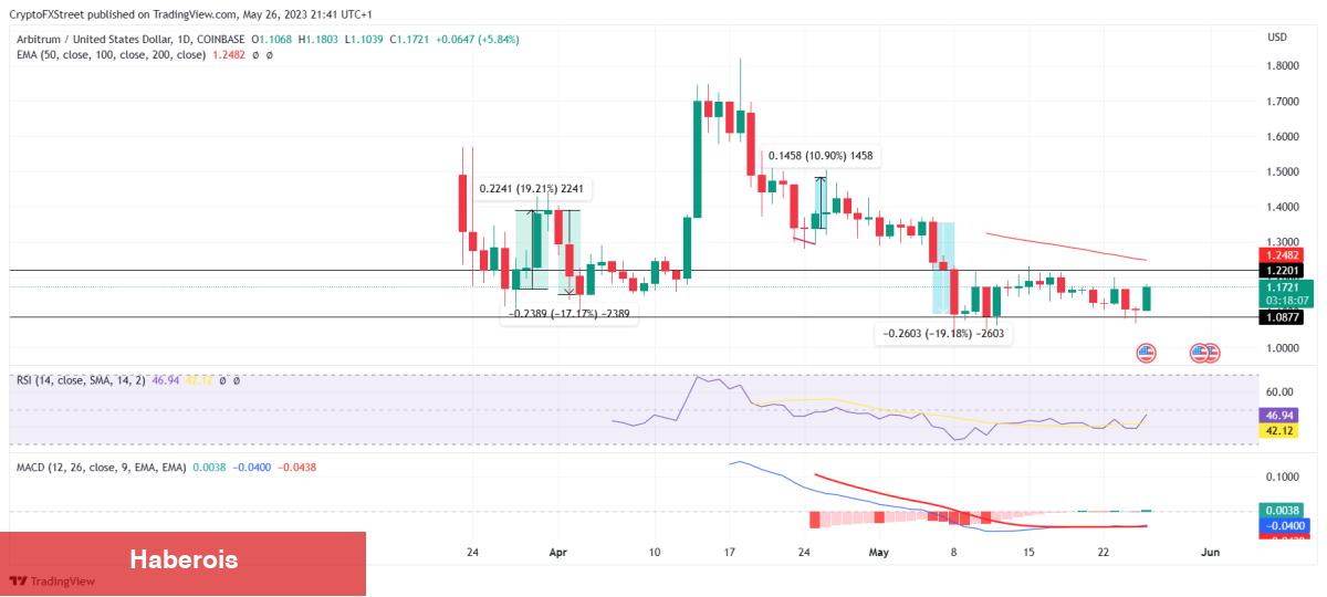 Balinalar Süratle Birikiyor: Bu 4 Altcoin Dikkatle İzlenmeli!