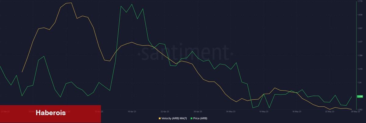 Balinalar Süratle Birikiyor: Bu 4 Altcoin Dikkatle İzlenmeli!