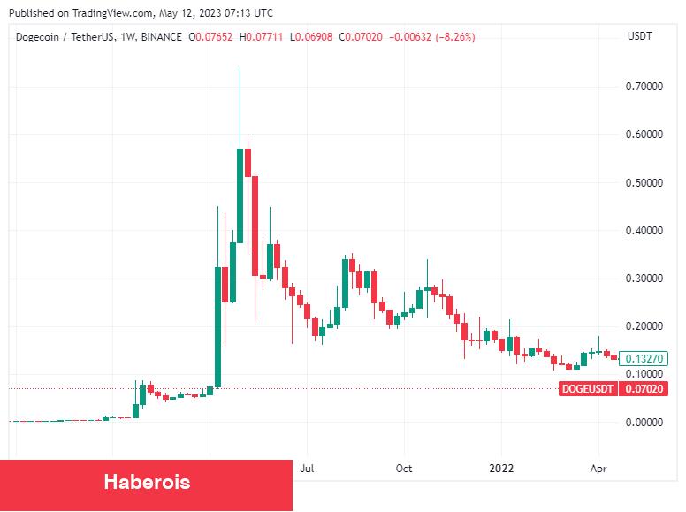 Balinalar Torbalarca Aldı! Bu Altcoin Sıradaki Büyük Şey mi? - Haberois Balinalar Torbalarca Aldı! Bu Altcoin Sıradaki Büyük Şey mi?