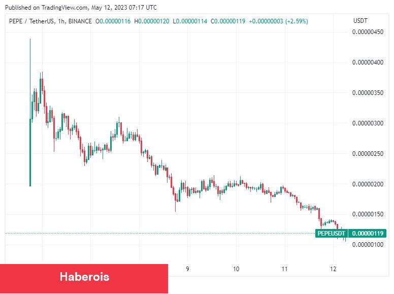 Balinalar Torbalarca Aldı! Bu Altcoin Sıradaki Büyük Şey mi? - Haberois Balinalar Torbalarca Aldı! Bu Altcoin Sıradaki Büyük Şey mi?