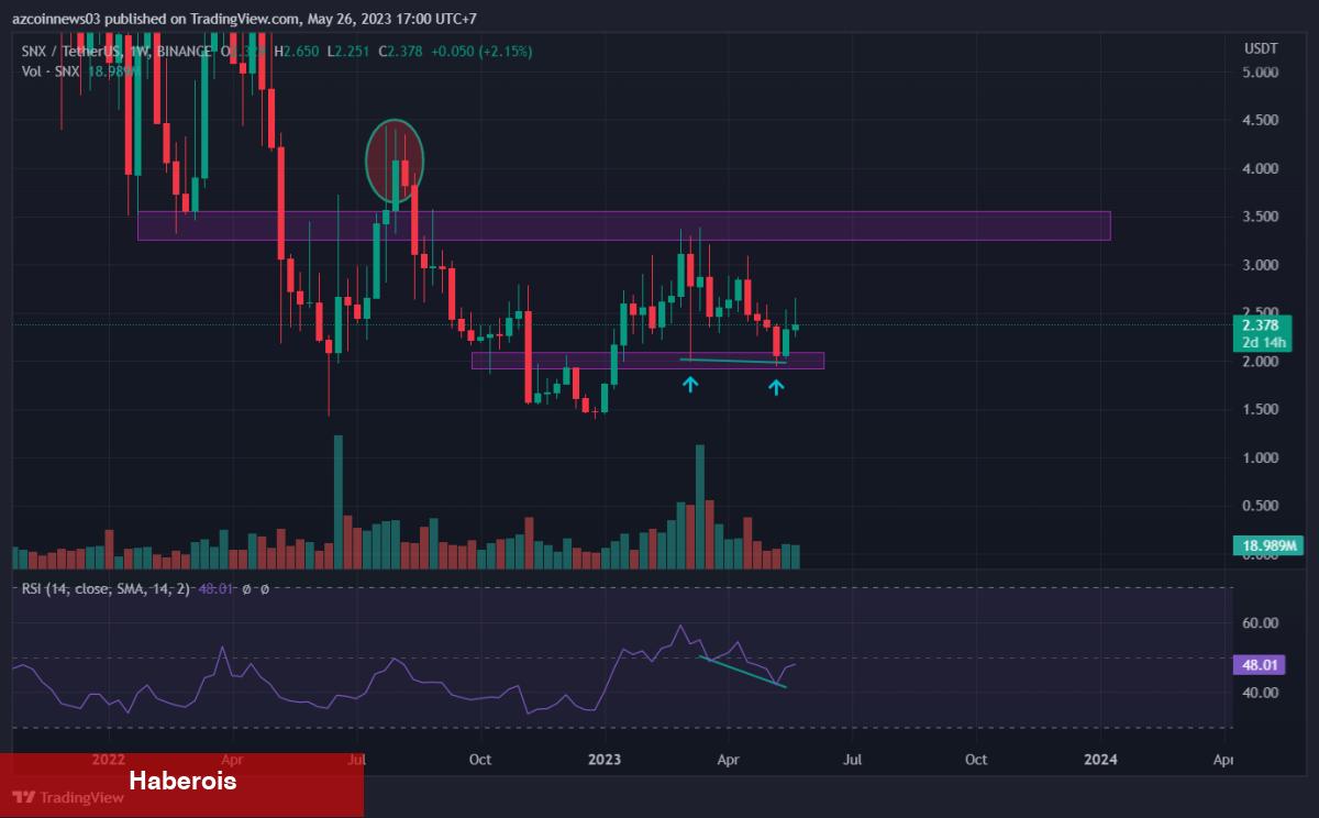 Balinaların ve Taban Avcılarının Radarında Bu 5 Altcoin Var!