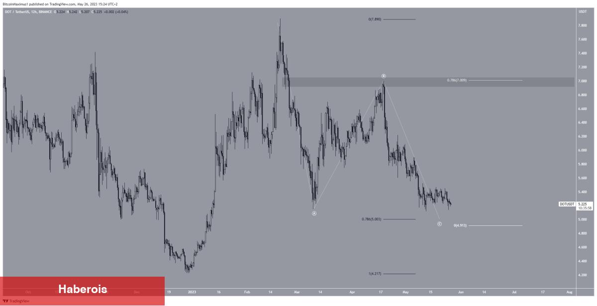 Balinaların ve Taban Avcılarının Radarında Bu 5 Altcoin Var!