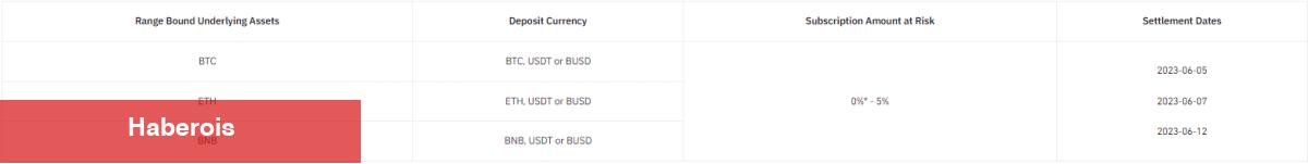 Binance, Bu 6 Altcoin İçin Son Dakika Duyurusu Yaptı!