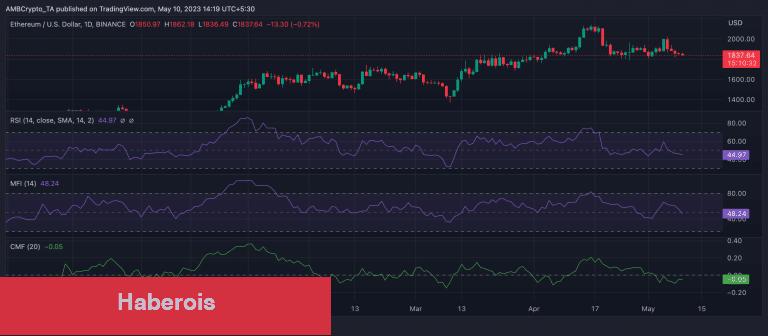 Binance CEO’su Şaşırttı: Bu Altcoin Yakında Ralli Yapabilir!