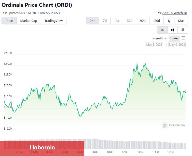Binance Duyurusuyla Bu Altcoinler Tahtadan Fırladı!