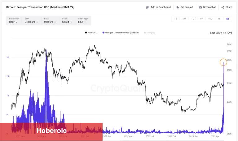Binance Duyurusuyla Bu Altcoinler Tahtadan Fırladı!