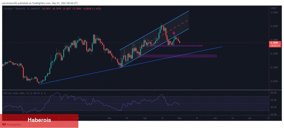 Binance’deki Bu 3 Altcoin İçin Tasa Verici İddialar Var!