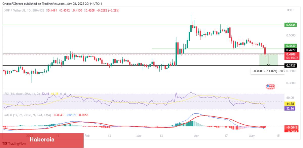 Binance’deki Bu 5 Altcoin İçin Düzeltme Uyarısı Yapıldı!