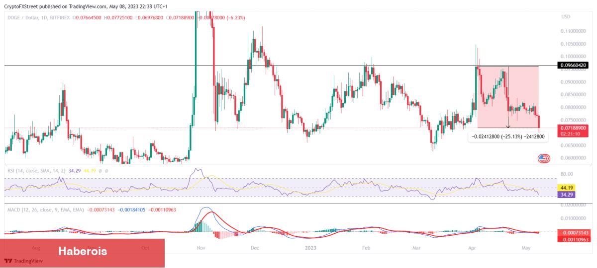 Binance’deki Bu 5 Altcoin İçin Düzeltme Uyarısı Yapıldı!