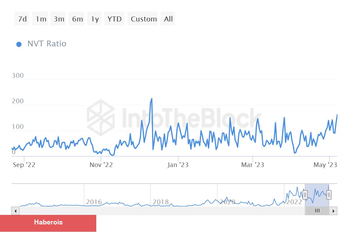 Binance’deki Bu 5 Altcoin İçin Düzeltme Uyarısı Yapıldı!